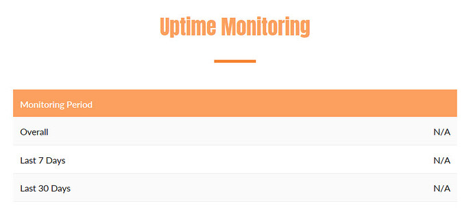 uptime report missing